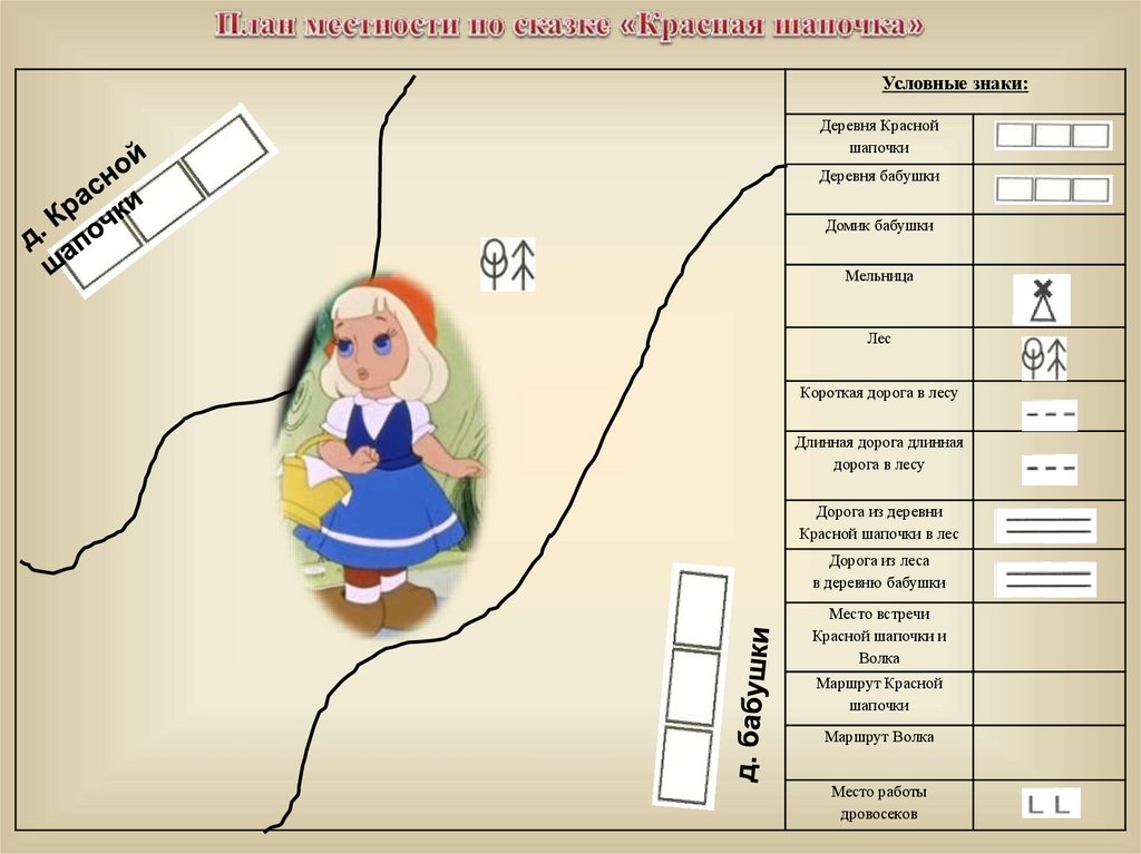 План сказки красная шапочка