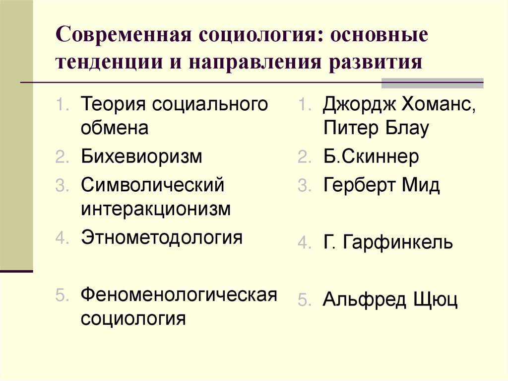 Урок этапы и основные направления развития социологии. Основные направления развития современной социологии.