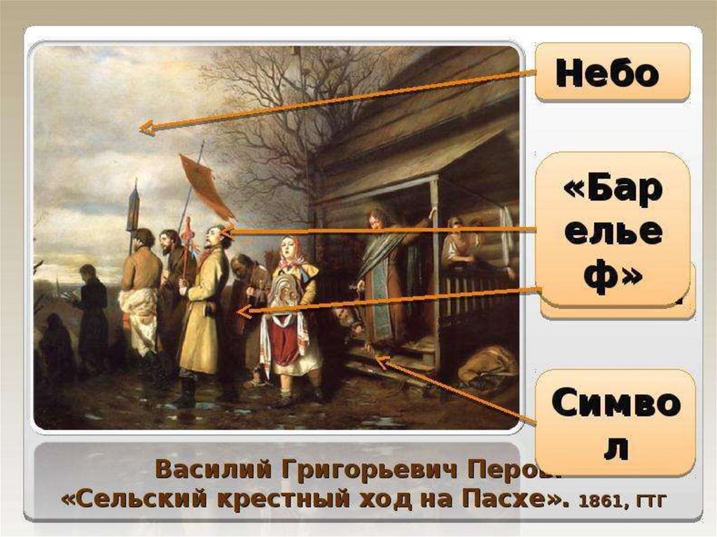 Сельский ход. Василий Григорьевич Перов сельский крестный ход на Пасхе. Василий Григорьевич Перов картина “сельский крестный ход на Пасху”. 