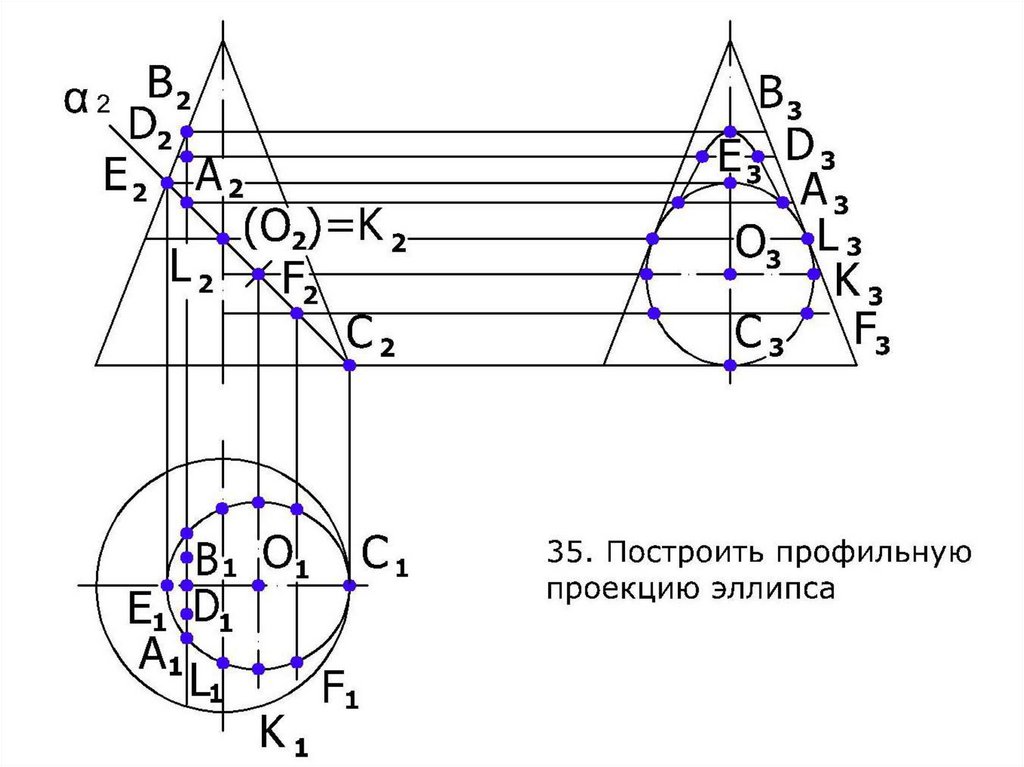 Построение конусности