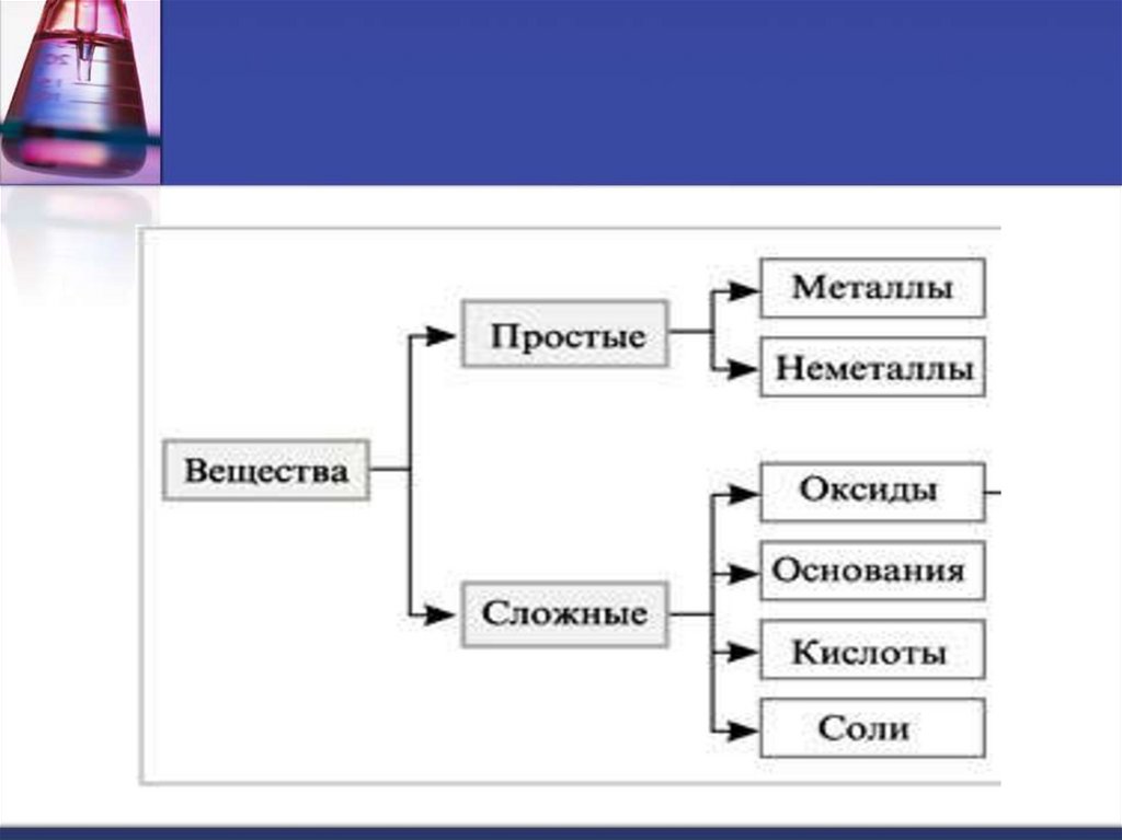 Основания состав классификация номенклатура конспект. Основания: состав, классификация, номенклатура. Основания состав и классификация. Номенклатура оснований. Состав оснований. Понятие об индикаторах.