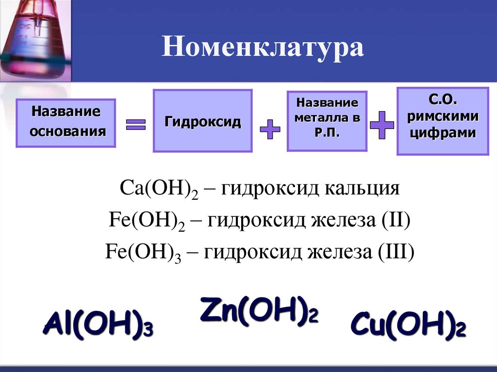 Номенклатура