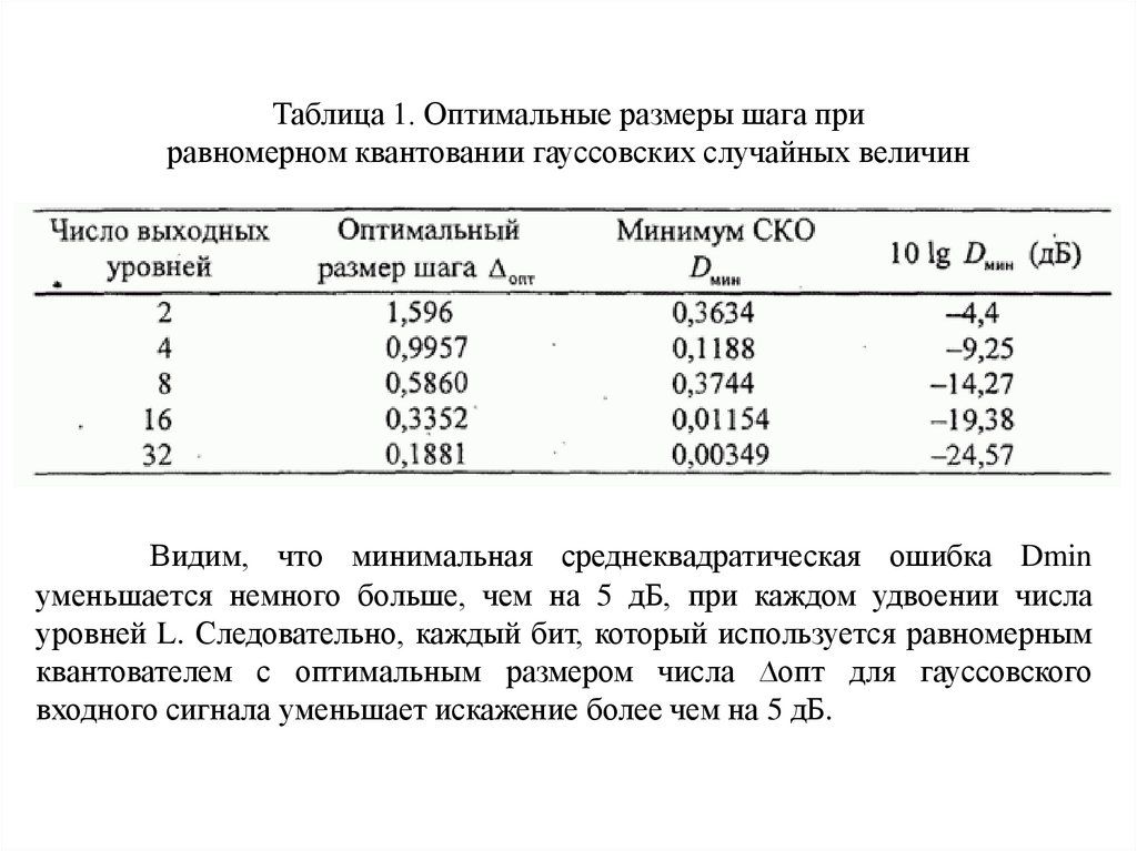 Размер шага