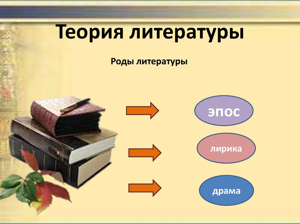 Презентация на тему теория литературы