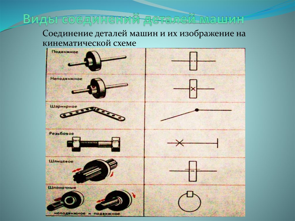 Понятие о машинах