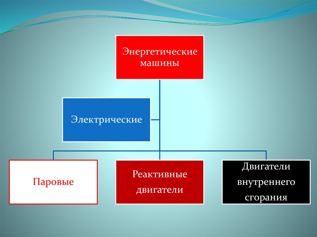 Понятие о машинах