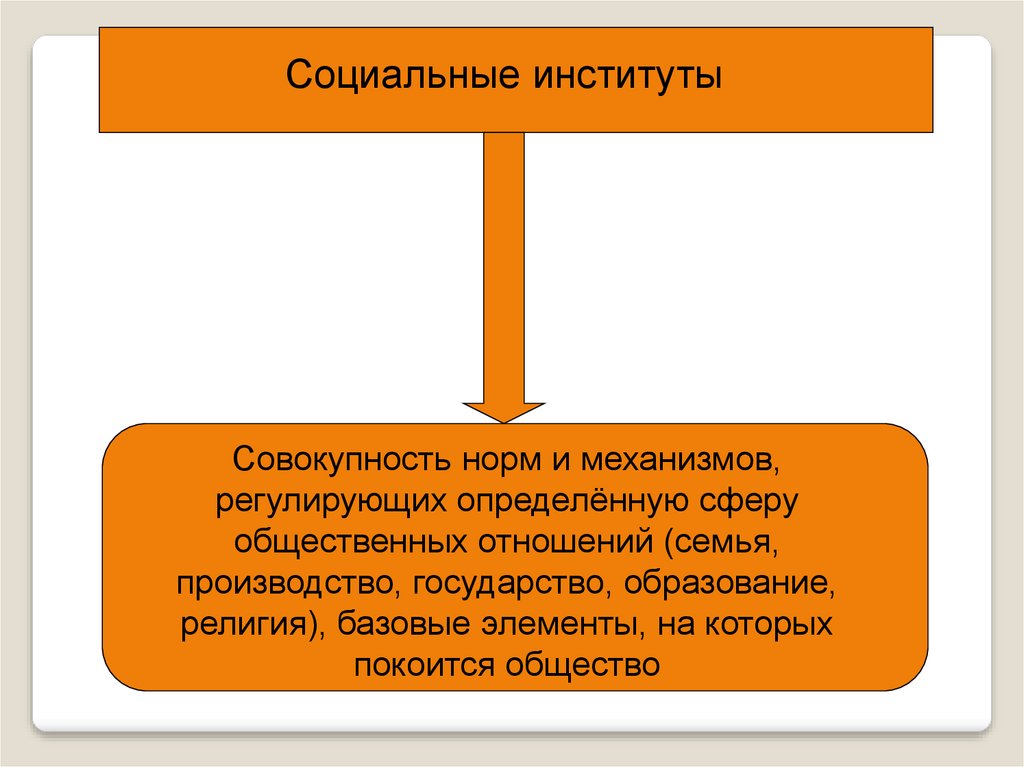 Право и социальные институты право и государство. Социальный институт это совокупность норм. Регулирует определённую сферу общественных отношений. Социальные нормы социальных институтов.