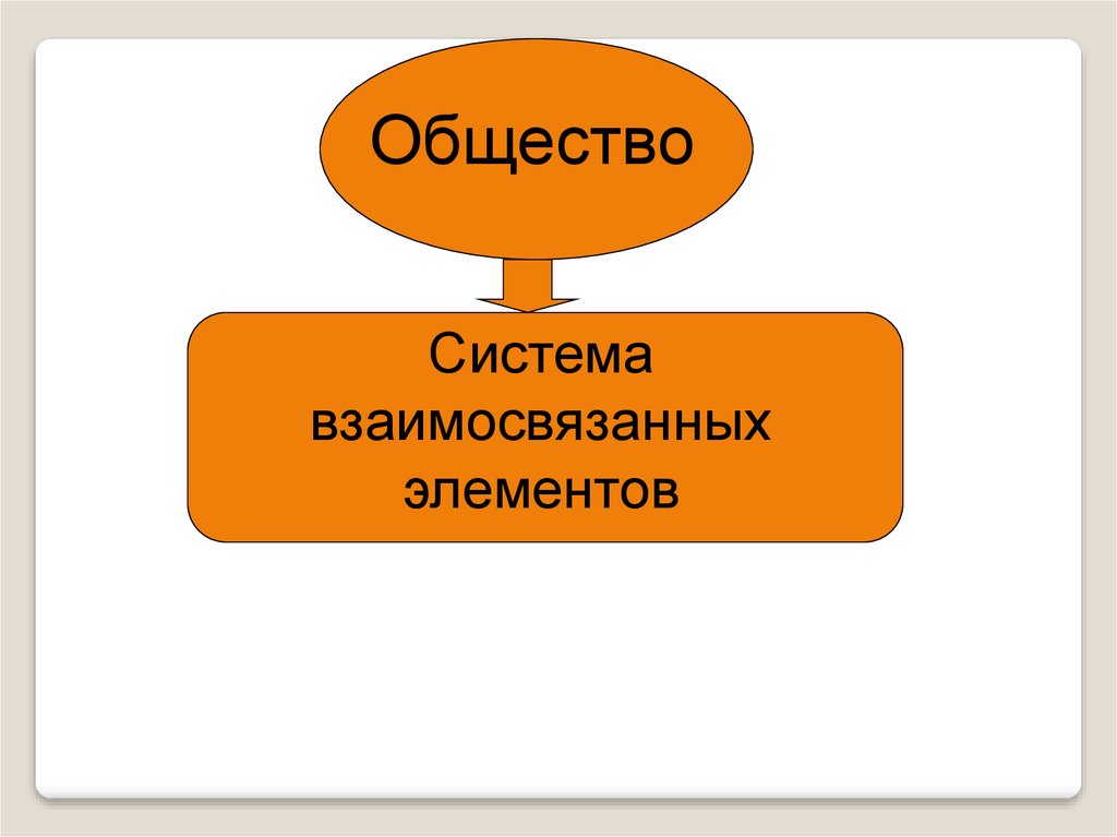 Общество как динамичная система презентация 10 класс