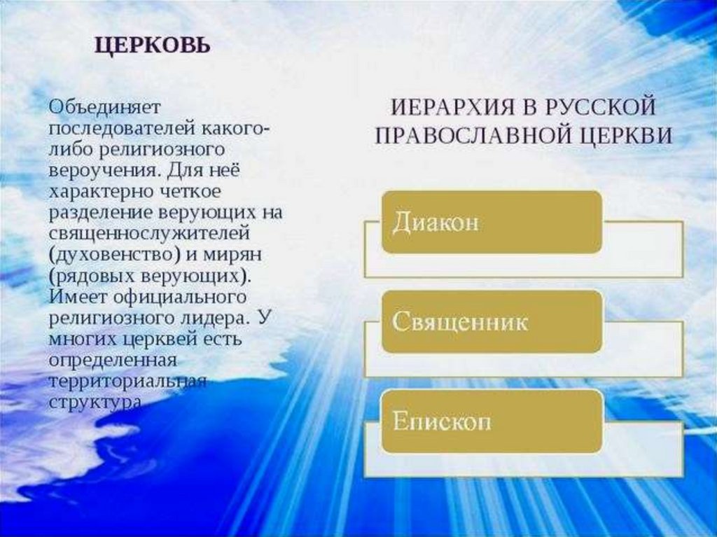 Церковная иерархия в православии схема