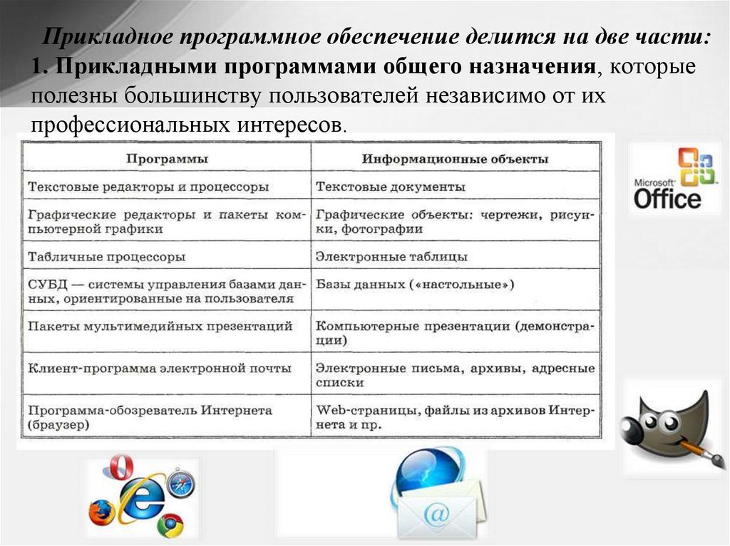 Программное обеспечение примеры. Программное обеспечение делится на. Прикладные компьютерные программы. Описание прикладного программного обеспечения. Программное обеспечение делится на виды.