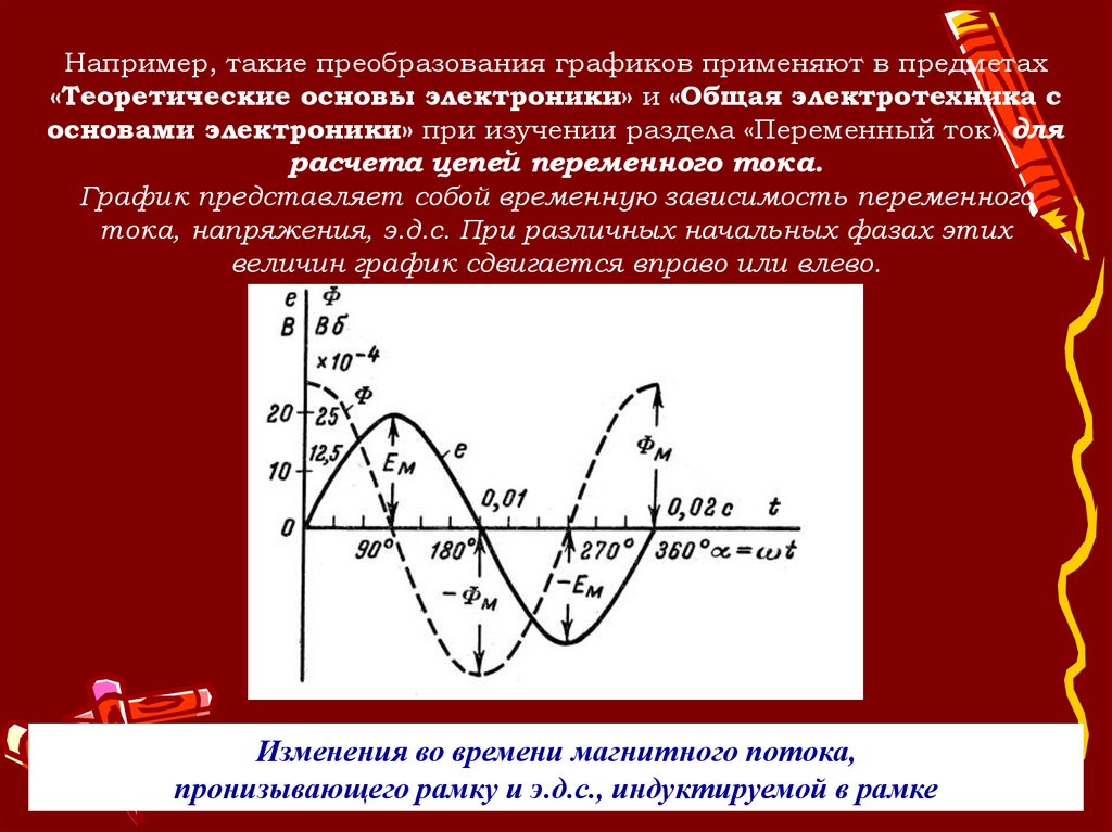 Процесс преобразования графического. Внутренние и внешние преобразования Графика. Графики применяют в. Основные способы преобразование графиков Никольский презентация.