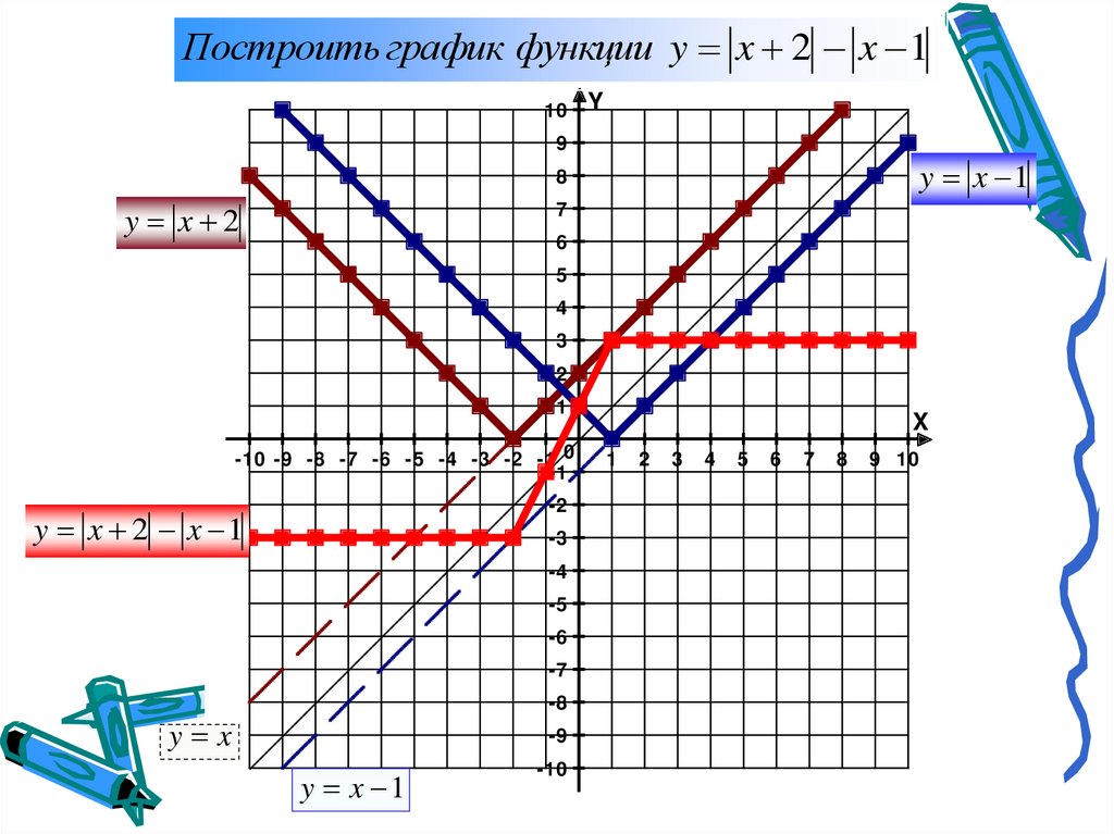 Построение графиков кусочных функций