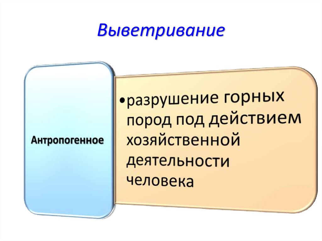 Выветривание горных пород презентация 6 класс домогацких