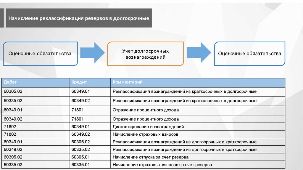 Епс единый план счетов