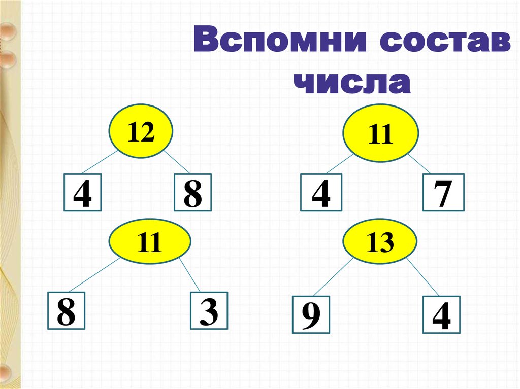 Вспомни состав числа