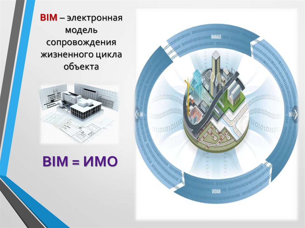 BIM – электронная модель сопровождения жизненного цикла объекта