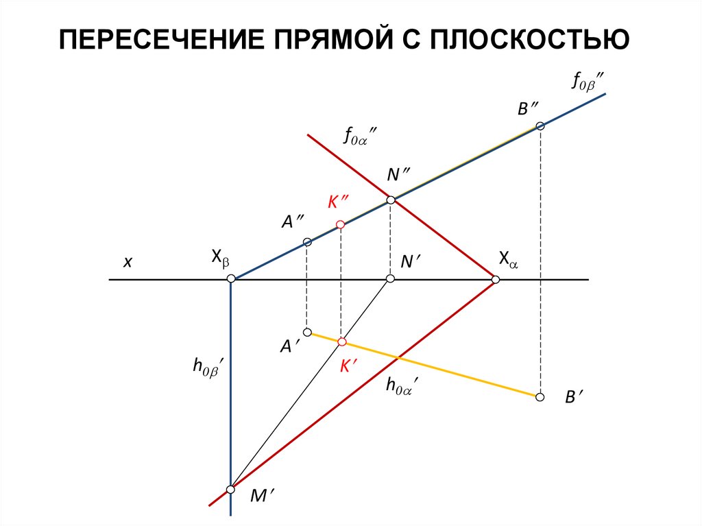 Точка пересечения прямых формула