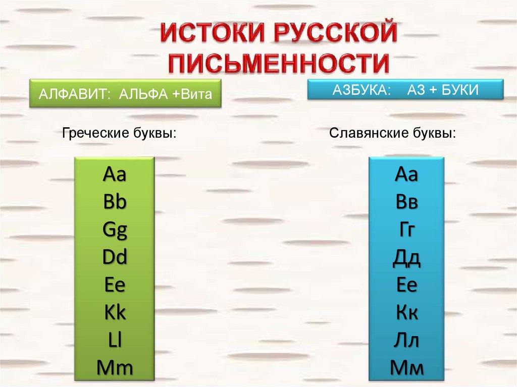 Откуда азбука пришла картинки