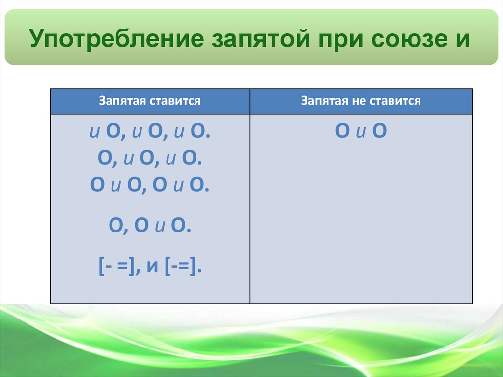 7 запятая 4. Запятые с союзом и. Запятые при Союзе и. Запятые при однородных с союзом и. Употребление запятой.