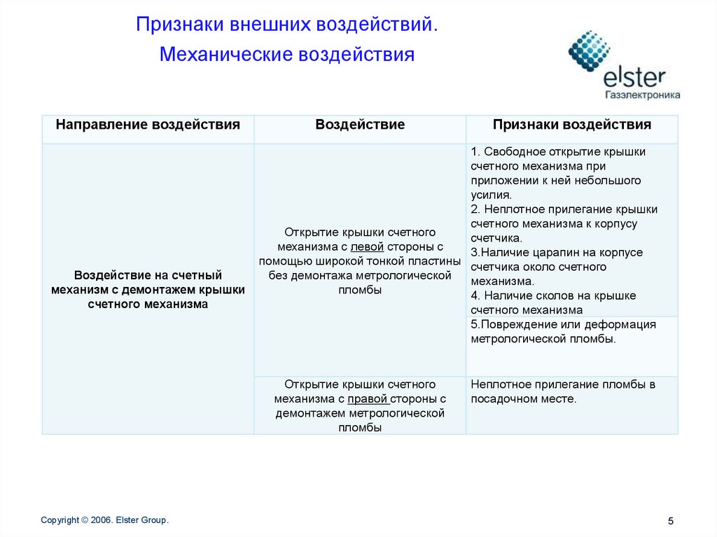 Признаки внешней информации