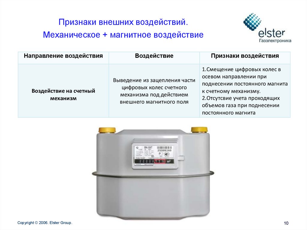 Признаки внешних воздействий. Механическое + магнитное воздействие