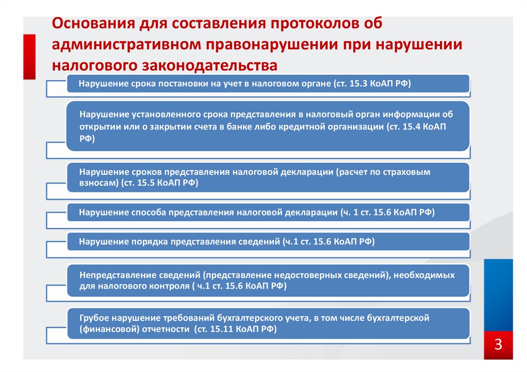 Административная ответственность за управление