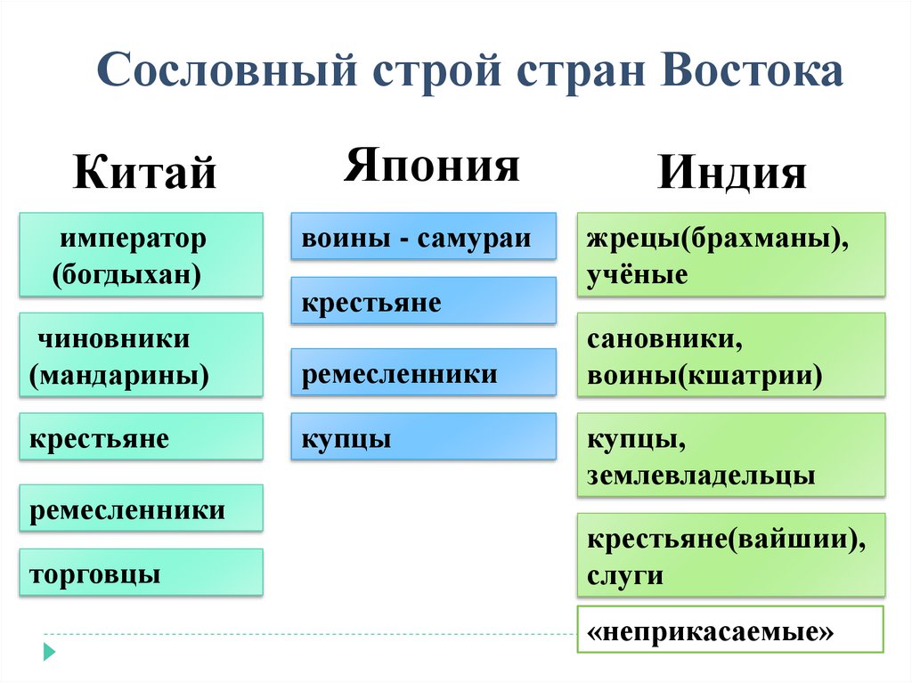 Япония традиционное общество в эпоху раннего нового времени презентация