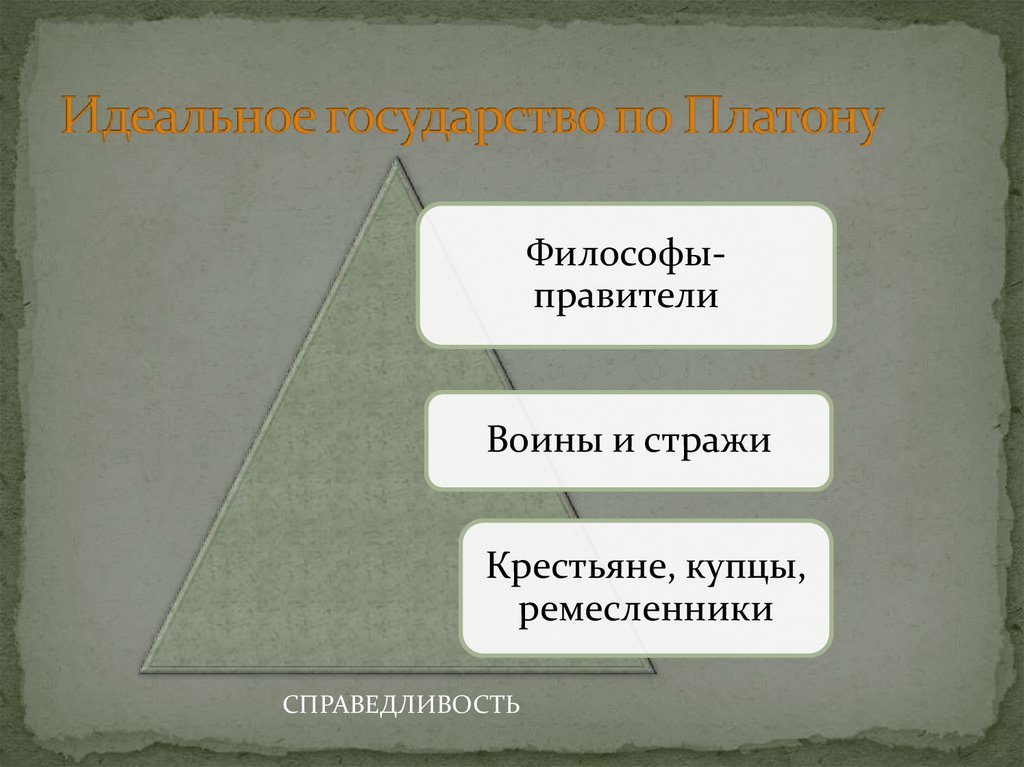 Идеальное государство по Платону