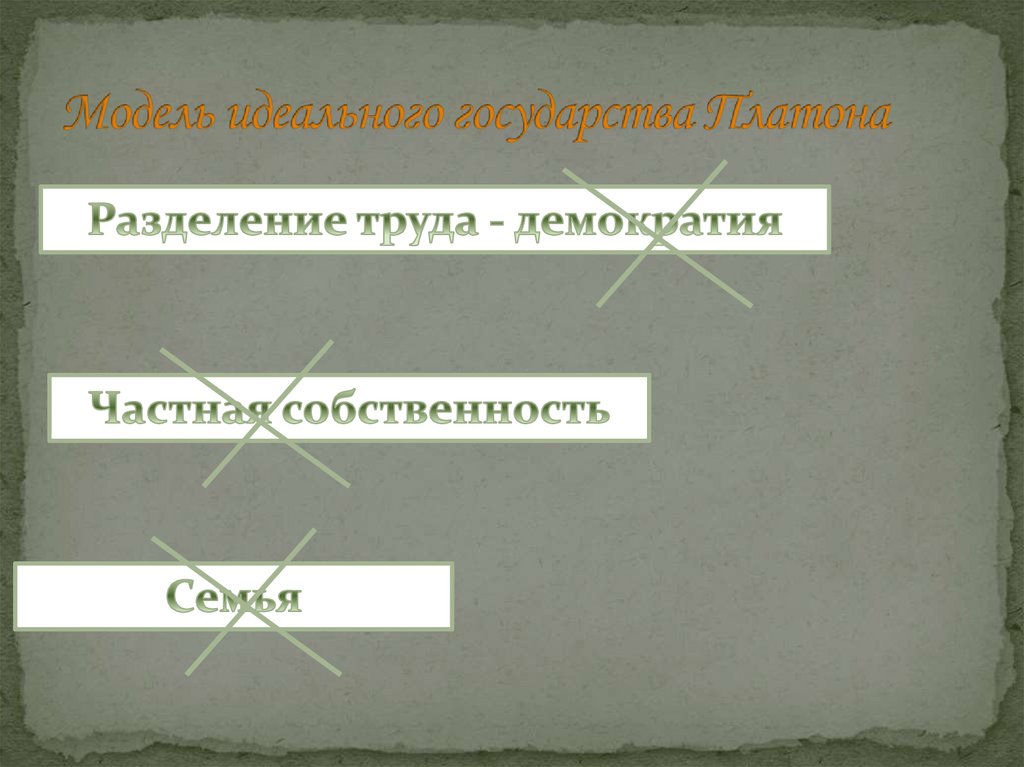 Модель идеального государства Платона