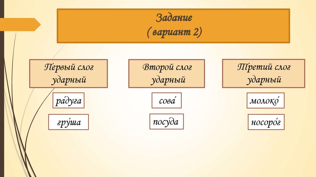 Ударный первый слог. Второй слог ударный. Третий слог ударный. 3 Слога второй ударный.