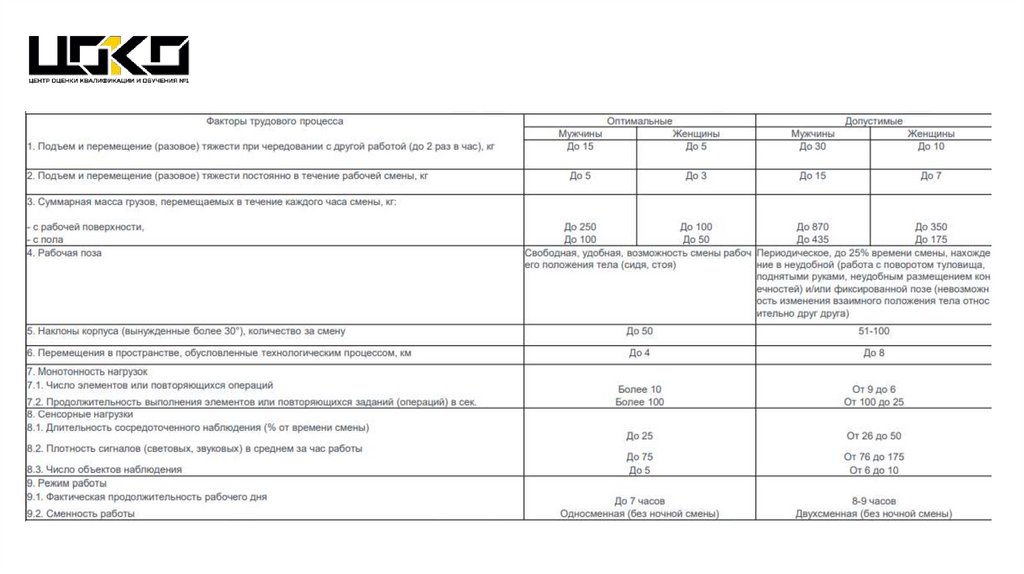 норма подъема и перемещения тяжестей для женщин при чередовании с другой работой установлена до (70) фото