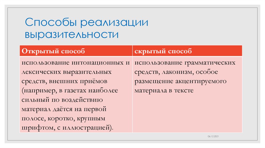 Испокон веков языковая выразительность