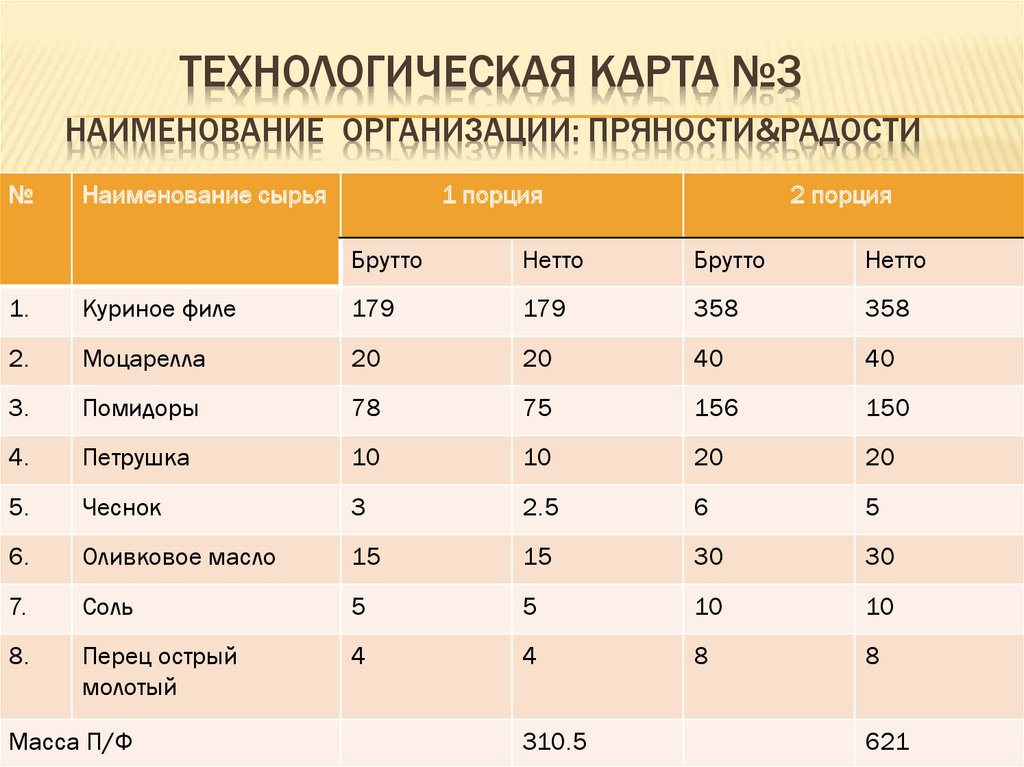 Схема переворота матраса