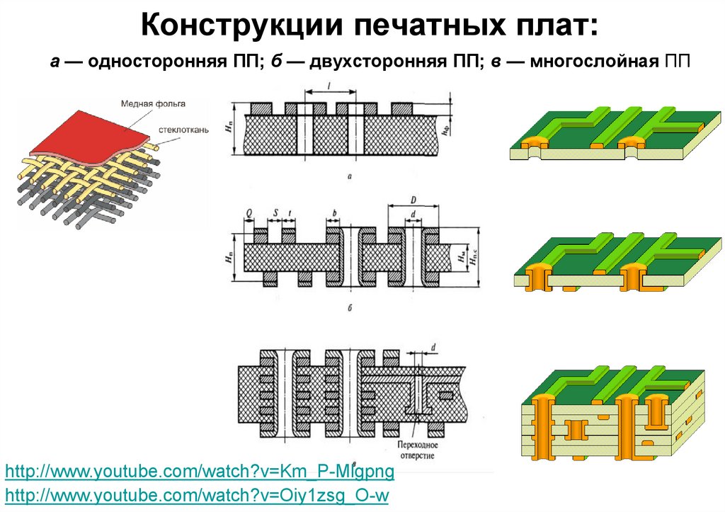 Конструкции печатных плат. Конструкция печатной платы. Проектирование конструкции печатной платы. Этапы проектирования печатных плат. Этапы конструирования печатных плат.