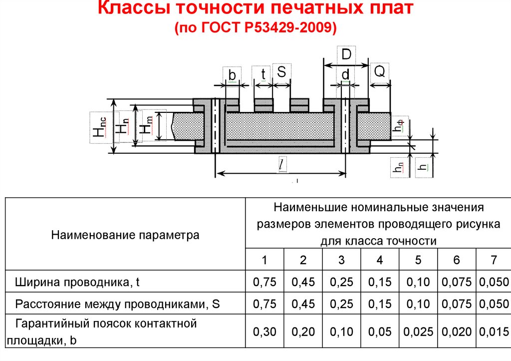 Размеры печатной платы