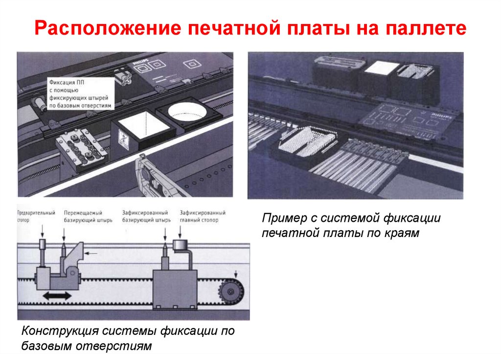 Технология производства электронного средства. Системы фиксации. Расположение печатных плат. Фиксация проводов на печатной плате. Примеры проектировки печатных плат.