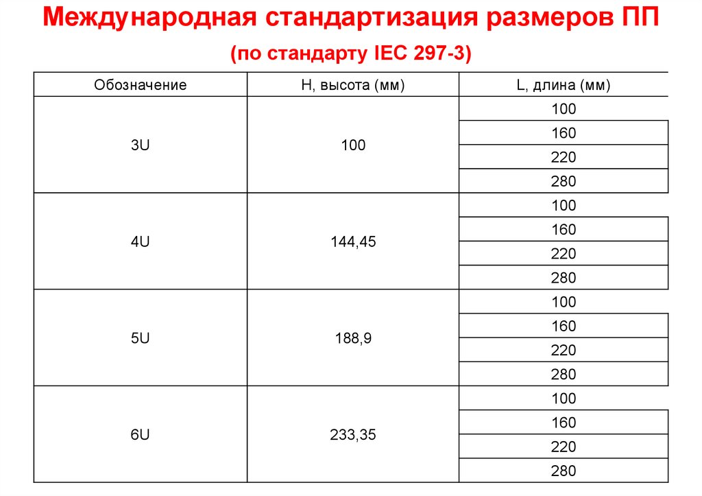 Типоразмер это. МЭК 297. Типоразмер по IEC. Типоразмер по МЭК. Унификация размеров таблица стандарт.