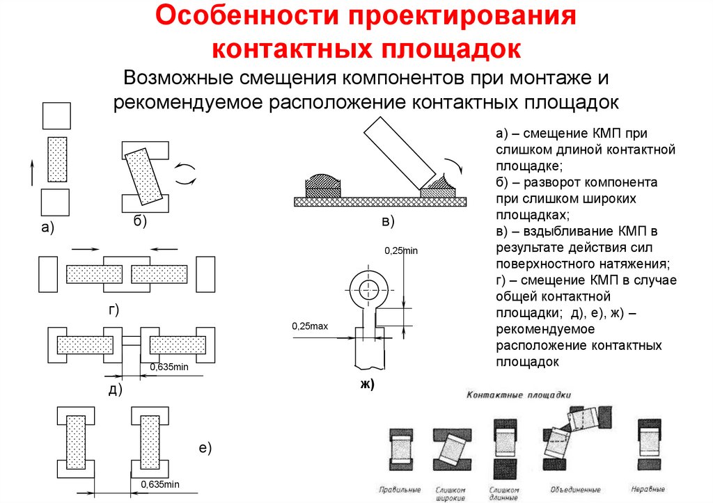 Особенности проектирования