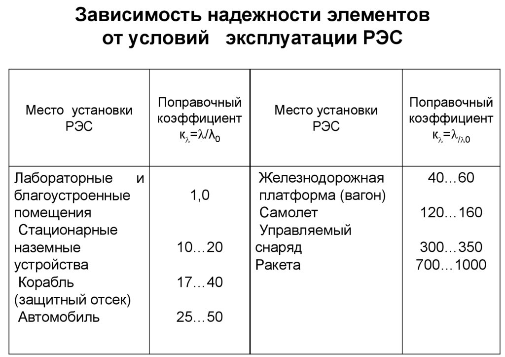 Условия эксплуатации