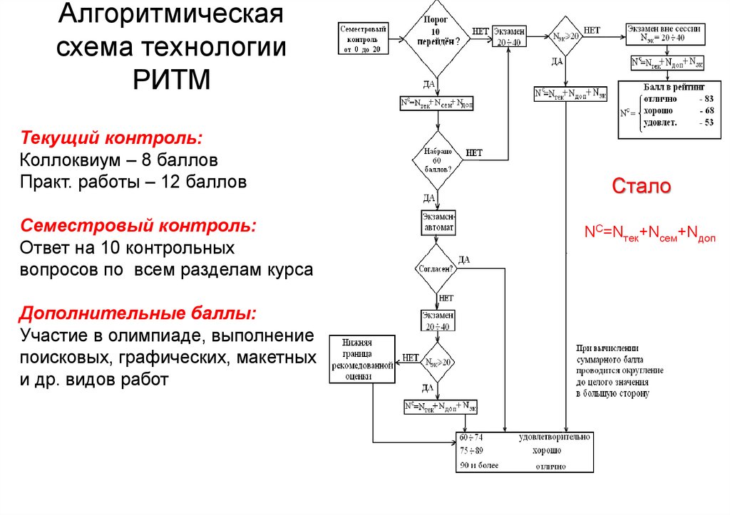 Проект конструирование сайта защищенного от блокировок