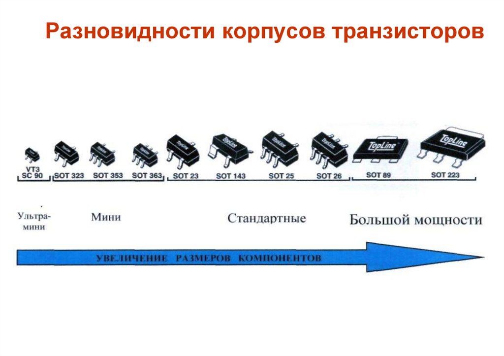 Технология изготовления транзисторов презентация