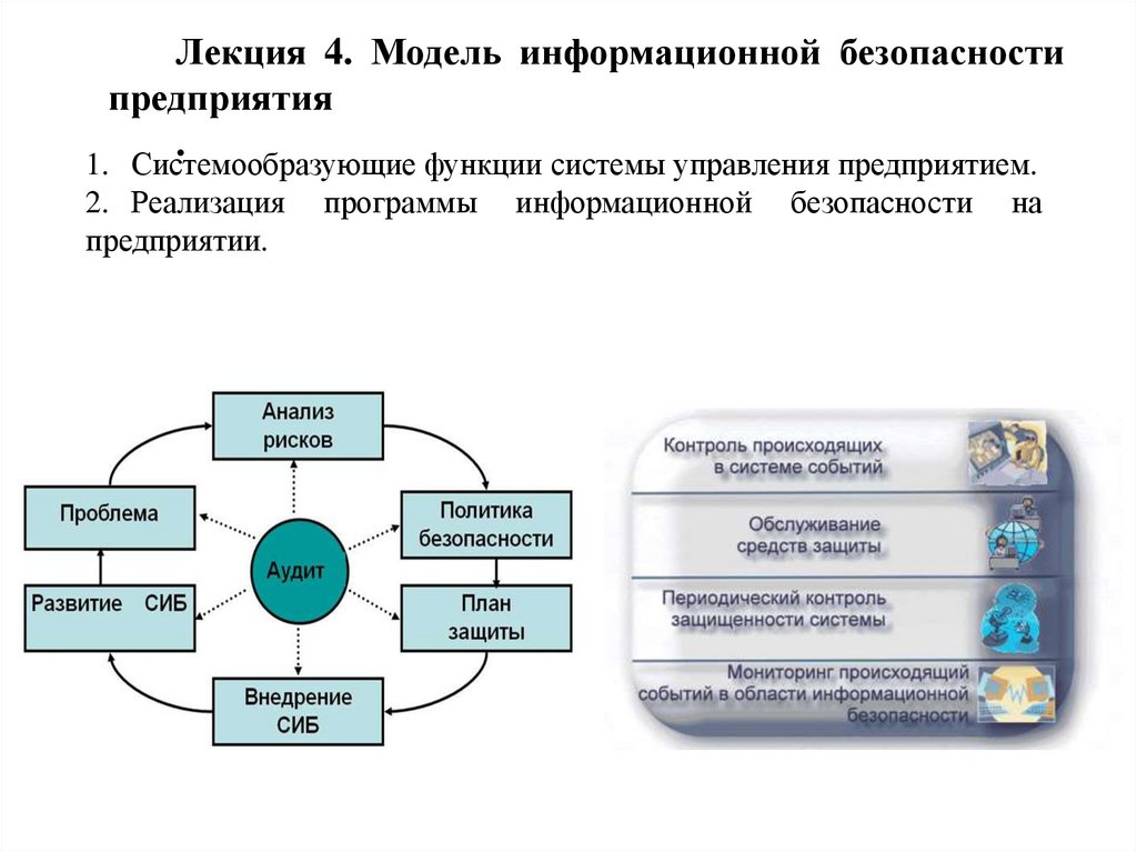 Карта информационная безопасность