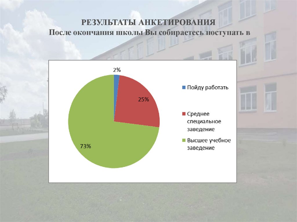 Социальный портрет общества. Состояние здоровья современного человека. Исследование воз. Какие бывают состояния здоровья человека. Концепция состояния здоровья здоровья.