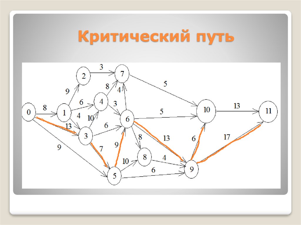 Представлена по пути