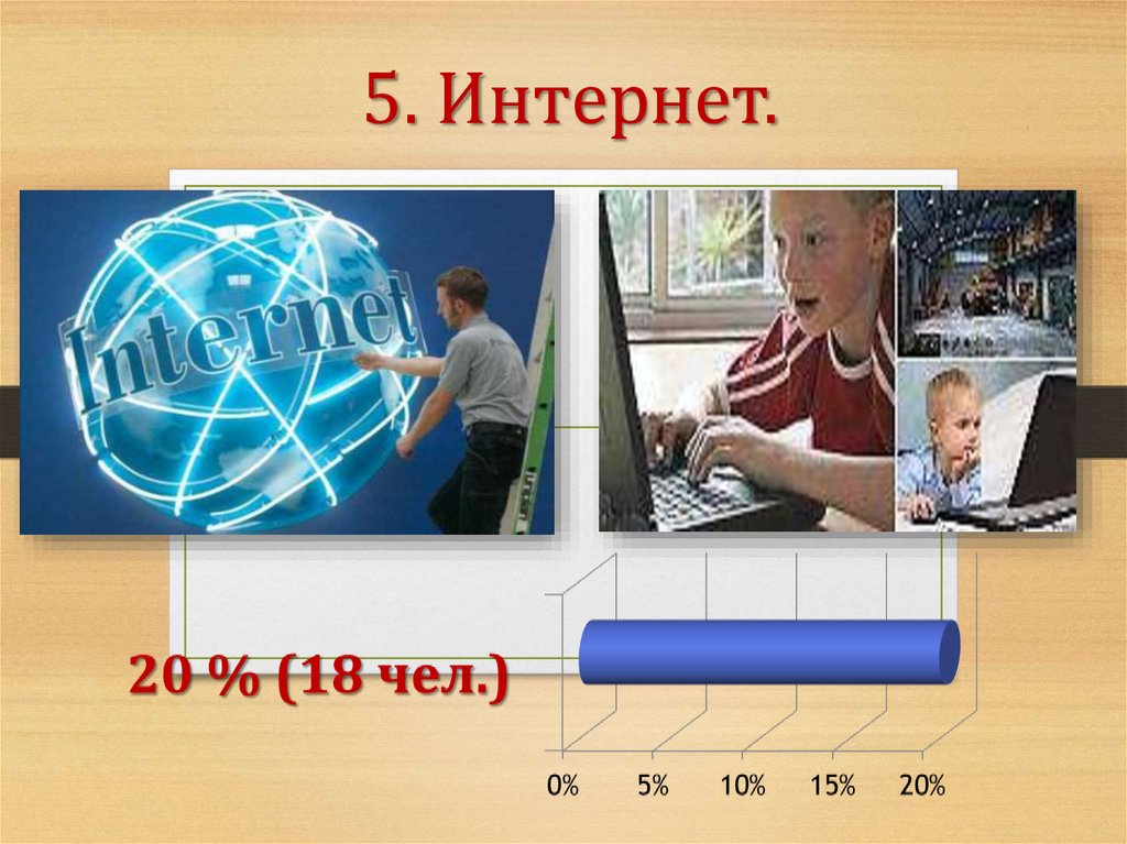 Проект самые опасные достижения цивилизации