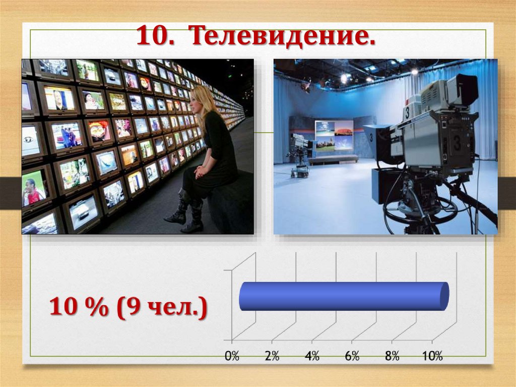 Самые вредные достижения цивилизации презентация