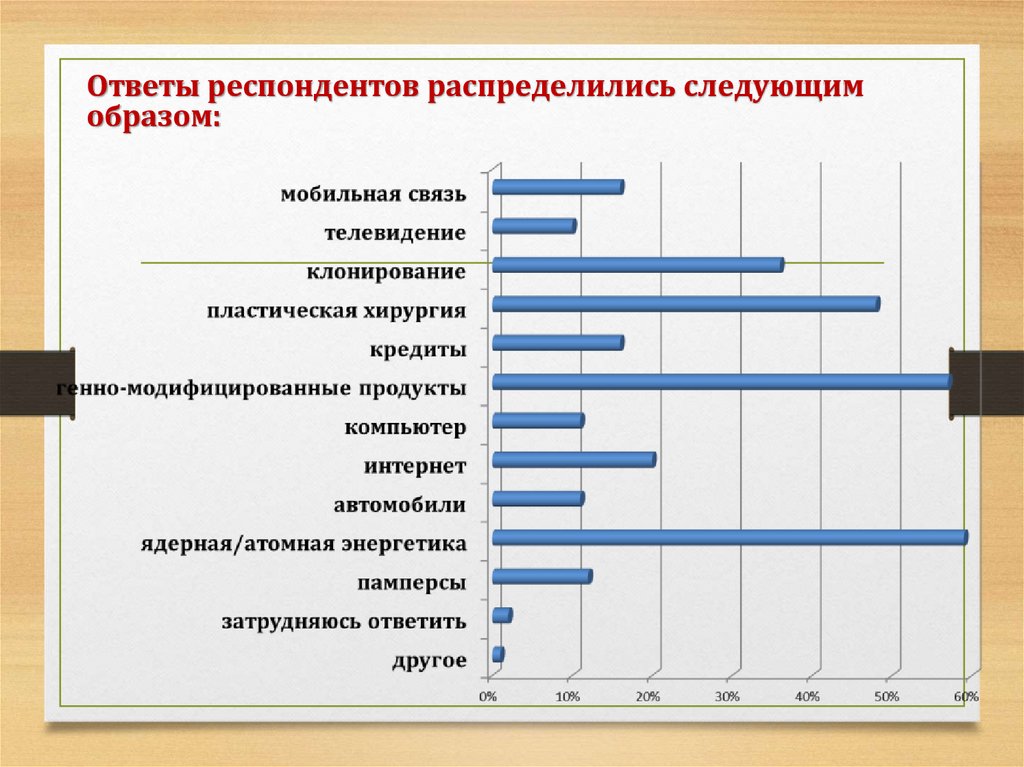 Самые вредные достижения человечества презентация