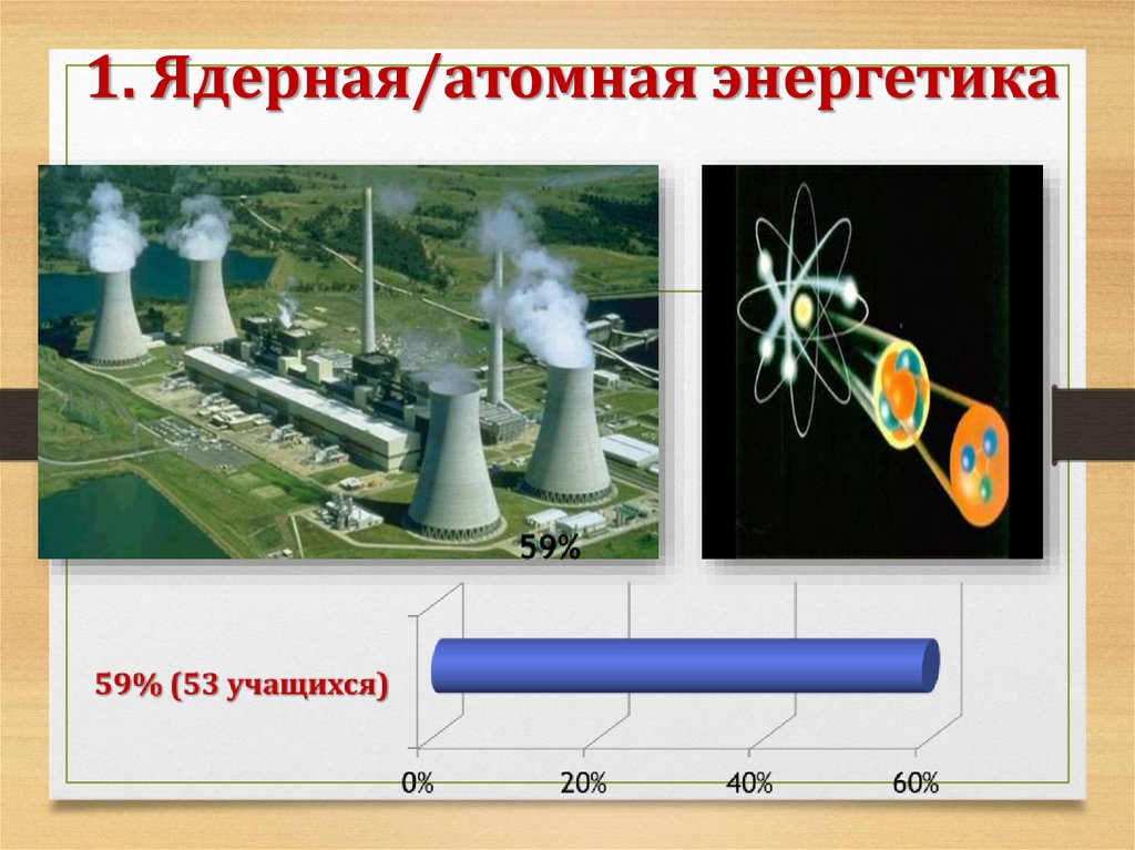 Самые вредные достижения цивилизации презентация