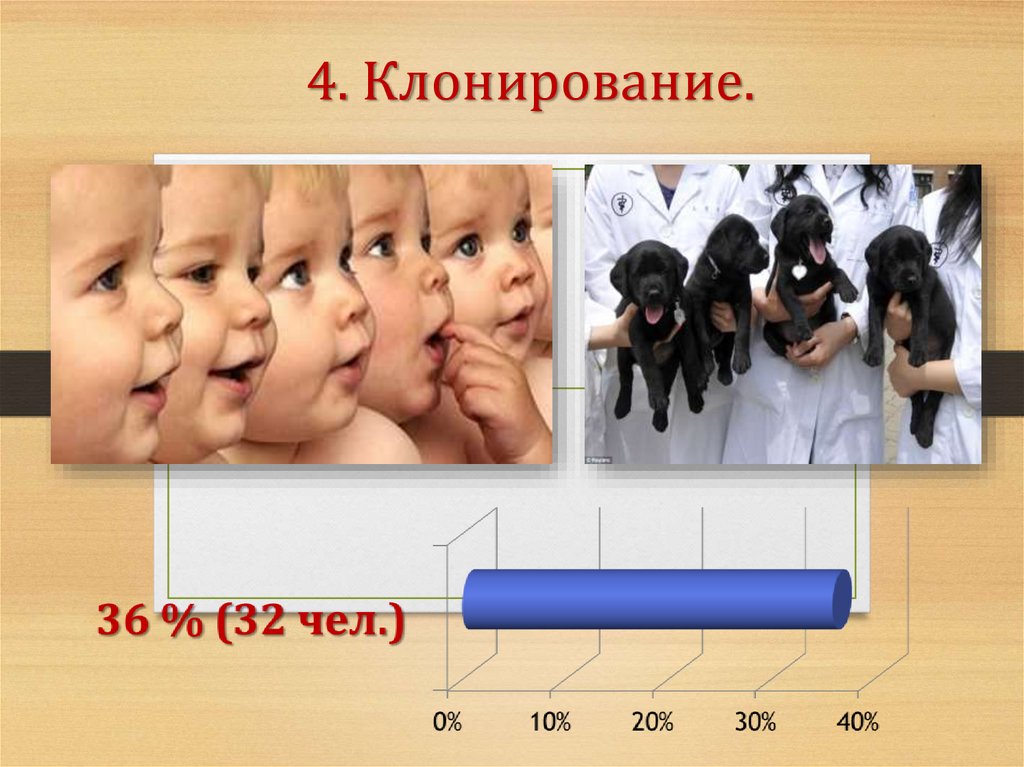 Самые вредные достижения цивилизации презентация