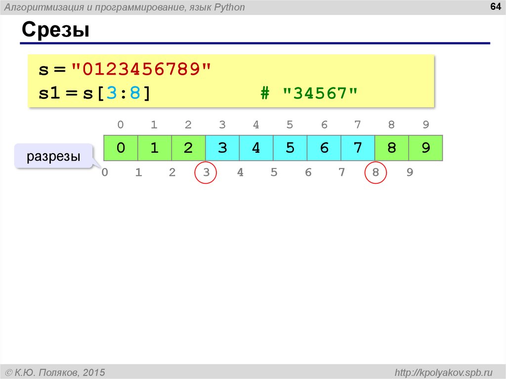 Срезы строк. Быстрая сортировка питон. Срезы в питоне для списков. Срезы питон индексации. Срезы в информатике.